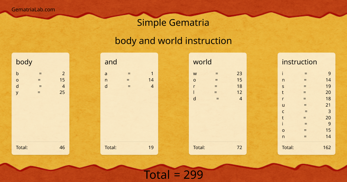 body and world instruction in simple Gematria